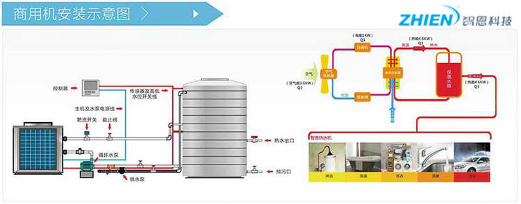 商用空气能热水器安装示意图