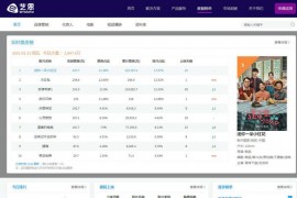 中国票房网-中国票房数据网：www.cbooo.cn