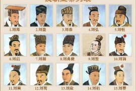 汉朝皇帝列表，汉代皇帝列表，大汉皇帝列表