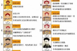 清朝历代皇帝列表-大清朝皇帝列表及简介
