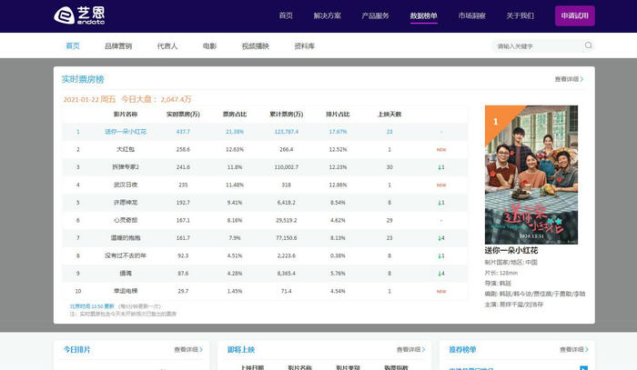 艺恩-数据智能服务商_数据榜单：https://www.endata.com.cn/BoxOffice/